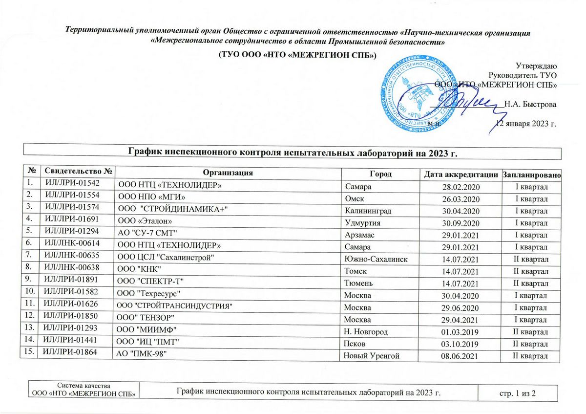 Сбктс лаборатории список. Аттестат аккредитации испытательной лаборатории. Приостановка аккредитации испытательной лаборатории. Список испытательных лабораторий для СБКТС. Область аккредитации испытательной лаборатории по бетону пример.